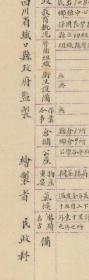 【提供资料信息服务】民国三十一年（1942年）《城口县图》（原图高清复制），（民国重庆城口县老地图、城口县地图、城口老地图），左侧附县治民政信息，资料丰富。该县为五等县，1214甲。请看图例和图例。左下附县城区图。城口县地理地名历史变迁重要史料。裱框后，风貌佳。