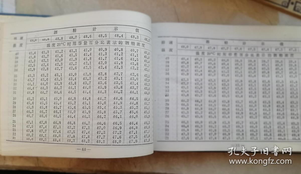 酒精白酒实际浓度和标准浓度换算表实际量和标准量折算表容量百分比和