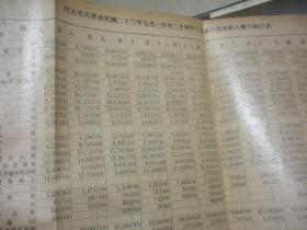 《财政汇刊》 民国时期天津市财政局编印 。  特别提示：此为补图，请勿下单！！