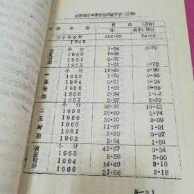 山西林业志（初稿）
第一篇       第四章
第三篇       第十一、十二章