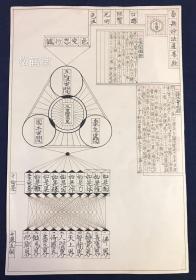 贵重佛教文献，《南无妙法莲华经》1件，日本老旧精美写抄件，以图表等的形式表现了二像开眼，诸法实相等的内涵，以及色受想行识，十如是，十界互俱等的内涵，相互关系等，十分难得，写抄精致。