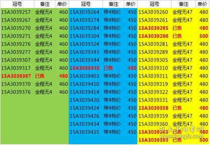 15A 稀少首发冠号 瑞士2016年手版纸币 50 CHF 全新UNC 一钞一价