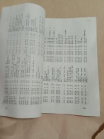 美国西屋公司大中型电机技术资料译文集  标准中通用材料手册(一、二)