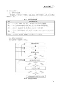 弗布克培训体系与内容开发系列：培训课程开发模型与工具大全