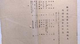 1947年合江日报社印《地主阶级发家史汇编》（第一辑、初版、签藏印章）