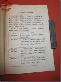 《关于淘汰127种药品的理由》， 16开，1982年10月28日北京医学院第三附属医院药剂科根据国家卫生部有关通知综合整理。。