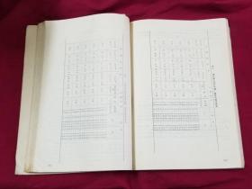 第一届 1985年 电镀学术年会  论文集