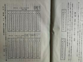 【孔网孤本】1924年（大正12年）大连市 东洋医学社《东洋医学杂志》第一、二卷 两厚册全！收录了满洲金州辽代古墓头骨研究、糖尿病、内科、药物、儿童养护问题等医学研究论文