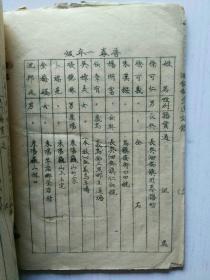 浙江省立湖州师范学校1950年师生通讯录同学录校长任应淦后并入湖州中学现在属于湖州师范学院校史资料