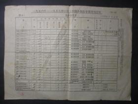 1956年——1957学年度 小学教学用书预定单  有天津市第三区小学印章