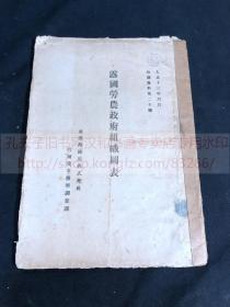 侵华资料满铁资料《1900 露国劳动政府组织图表》哈调资料第20号 1924年南满洲铁道株式会社哈尔滨事务所调查科印本 当时列为机密资料 很多折叠大图 一册全