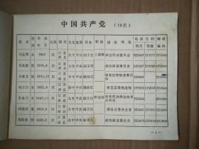 中国人民政治协商会议江苏省沛县第五届委员会委员名单 品相如图
