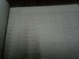 湖南农村金融职工大学同学录(1983一1992)