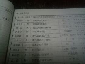 湖南农村金融职工大学同学录(1983一1992)