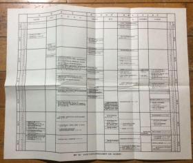 老教学挂图 1939-1945年第二次世界大战各战区主要事件一览表（按日期排列）38X46厘米