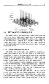 弹道导弹雷达目标识别技术