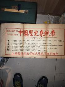 解放初山西远城师范学校《中国历史系统表》