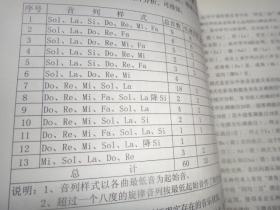 巫音遗韵--樟村坪民间吹打乐集