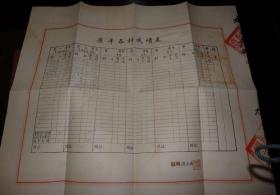 1951年河南大学毕业证