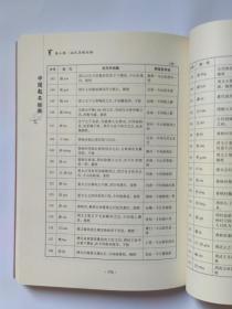 中国起名经典,库存新书,封面封底略显旧,有轻微划痕。