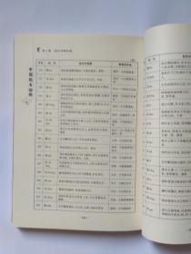 中国起名经典,库存新书,封面封底略显旧,有轻微划痕。