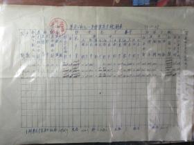羊角公社七一年粮食实产统计表