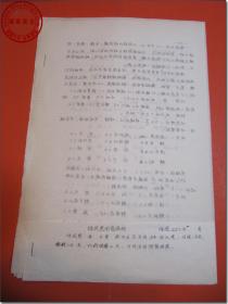 【建国初期卫生部中医研究院珍贵中医学文献资料之39：1956年8月24日流行性“乙型”脑炎患者任风恩住院诊断病例】，上世纪50年代卫生部中医研究院内部编辑印刷，老式蜡纸铁笔手工刻版，辊筒黑色油墨印刷本，大16开，活页，共4页。