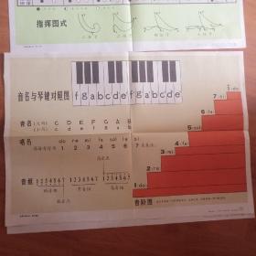 音乐教学挂图:常用记号/音名与琴键对照图′/音的强弱/三张共售