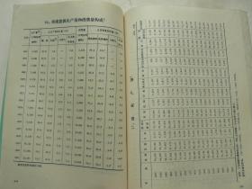 国际经济和社会统计资料，1950－1982