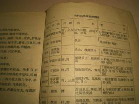 1958年：《中药学概论》全册