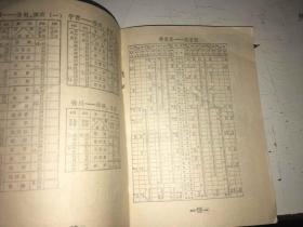 火车时刻表1981年10月1日