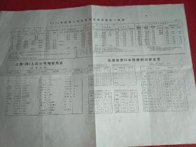 1993年度上海64家上市公司最新财务指标一览表
