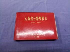 云南省公路历程表   1973年  有毛主席语录