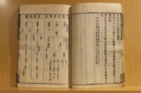 《史记评林》明凌稚隆辑16册1674年