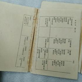 伪经考（上中下三册）