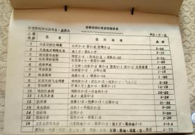 黑龙江省特级厨师技术考核 资料选编 复印本【 附照片】