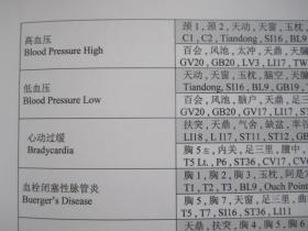 懒汉的疗法 :   铜人疗法简易取穴图表