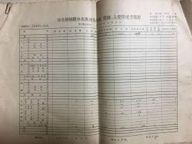 50年代山东医学院团员统计资料