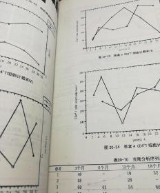 科研课题的研究设计与统计分析：提高学位论文统计学质量的对策（第2集）