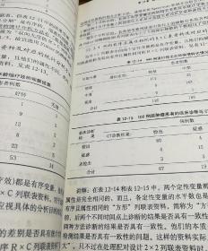 科研课题的研究设计与统计分析：提高学位论文统计学质量的对策（第2集）