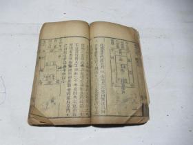 清，木刻    阳宅三要卷三，四全