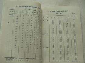 国际经济和社会统计资料，1950－1982