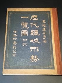 民国版《历代疆域形势一览图》，作者：嘉定  童世亨，品相很好，版权页完整，无缺页损页