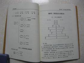 李氏家谱（四川省筠连县一带。陇西堂。应祯支系。字辈：京城起应閟高凤璠朝德振世宣文徵国运孝友定家章福阳辉远泽楚广绍荣昌。平寨五村李姓是应祯祖于清康熙四年从“湖广省保安洲南溪（麻城）县广安区孝感乡白马庙凉水井”人氏迁入四川省高县吴家坝落户繁衍发展）