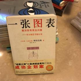 一张图表解决所有商业问题