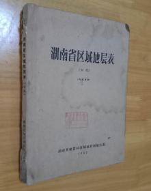 湖南省区域地层表 （初稿 湖南省地质局区域地质测量队编）