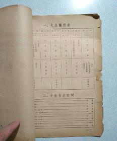 福州市1964年工交、基建、财贸五好集体、五好职工代表大会-会议须知 16开油印本