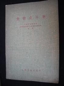 1964年出版的----各种食品-----【【食物成分表】】----稀少