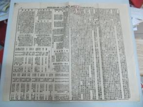 中国古老的报纸--大清光绪11年4月念2日  申报附张  存1面  整张尺寸37/30厘米 有皖省官场杂事、五马宣猷等内容