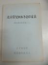 油印本三册《北京常见树种枝叶检索表、北京常见树木冬态检索表、北京地区种子植物分科检索表》 北京林学院森林植物学教研组编印